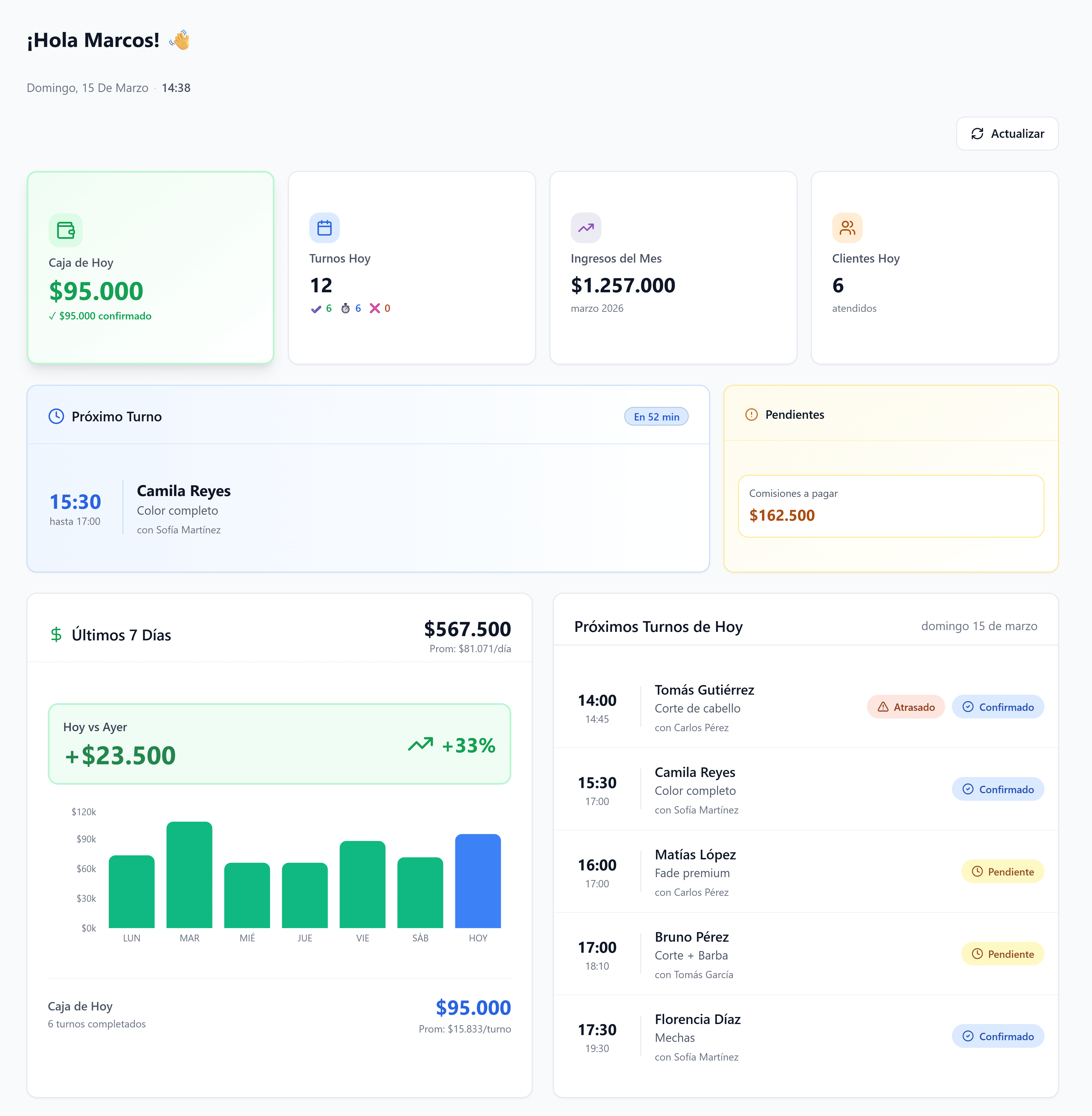 Dashboard GetSolo - sistema de gestion de turnos para negocios de servicios